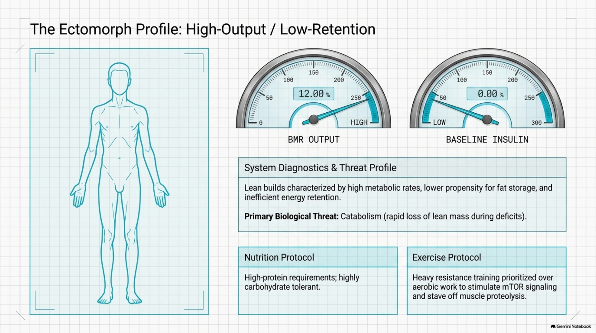Adjustment protocols